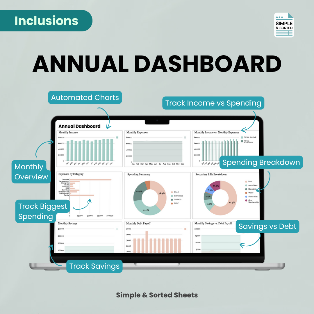 Annual & Monthly Financial Tracker